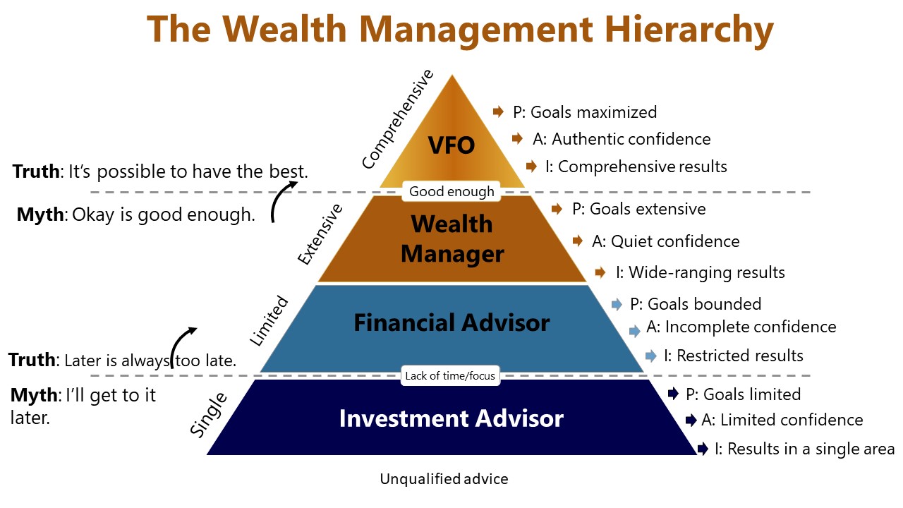 Virtual Family Office - Avalan Wealth Management